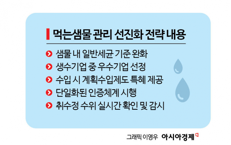 [단독]국민 30%가 마시는 생수, 27년만 규제완화