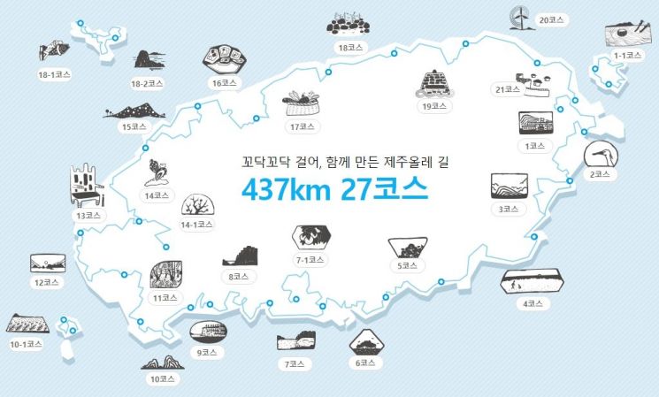 437㎞, 1170만명, 3175억원…숫자로 본 제주올레 [궁금증연구소]