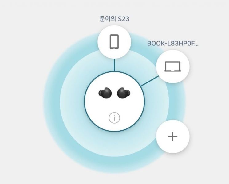 [마니아]스티비 원더가 "맘에 든다!(I like it)" 호평‥LG 엑스붐 버즈 써보니