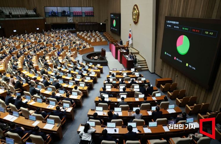 [포토] 野 주도 '주주 충실의무' 상법개정안 국회 본회의 통과