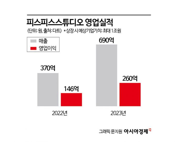 에이피알로 '잭팟' 터뜨린 VC…올해는 '달바'·'3마'에 달렸다