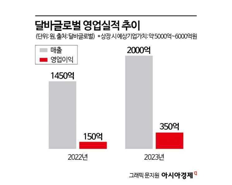 에이피알로 '잭팟' 터뜨린 VC…올해는 '달바'·'3마'에 달렸다