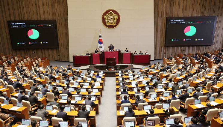 13일 국회 본회의에서 상법 일부개정법률안이 통과되고 있다. 연합뉴스