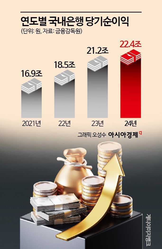 역대급으로 많이 벌었다…작년 순익 22.4조 기록한 은행들