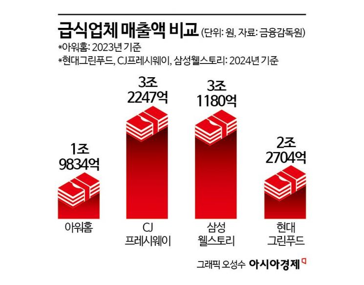 '2조' 軍급식 전면 개방…뜨거워진 급식 시장 각축전 '예고'