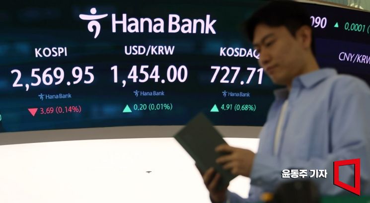 [포토] 코스피 약보합, 코스닥 강보합 출발