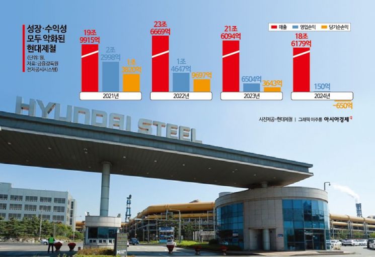 현대제철 비상경영 돌입…노사갈등·트럼프 25% 관세로 '위기'(종합)
