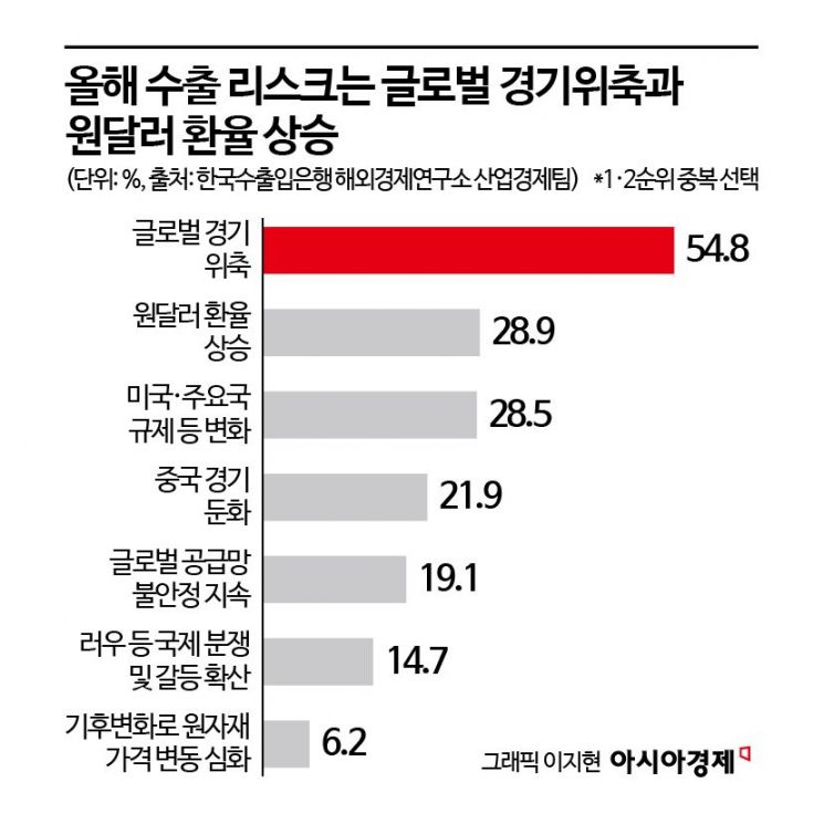 美 보편관세 우려하는 우리 수출기업 "손실 불가피"