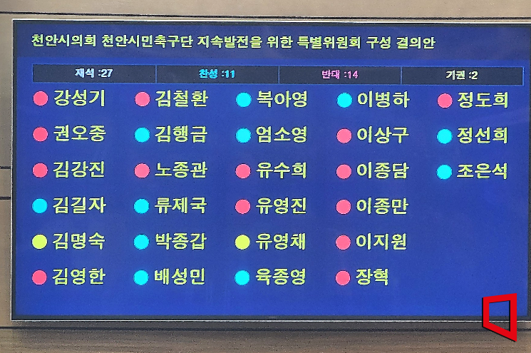 천안시의회, 시민프로축구단 발전 특위 구성 결의안 부결
