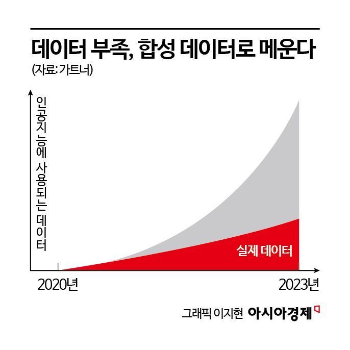 유전병에 고통받는 인공지능 [AI오답노트]