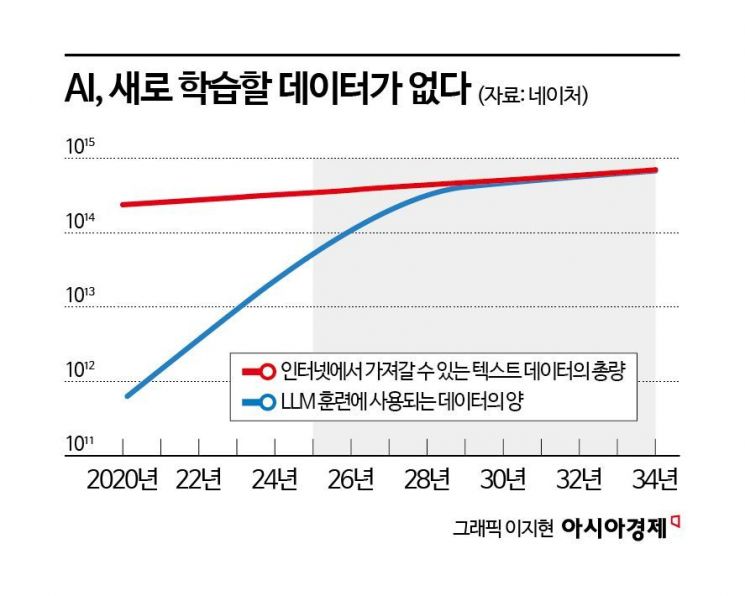 유전병에 고통받는 인공지능 [AI오답노트]