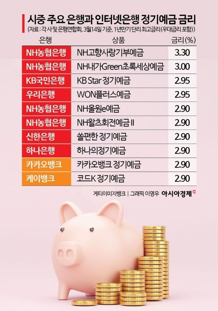 "대출이자 더 싼 줄 알았더니 안 싸네"…'금리 맛집' 인뱅의 배신