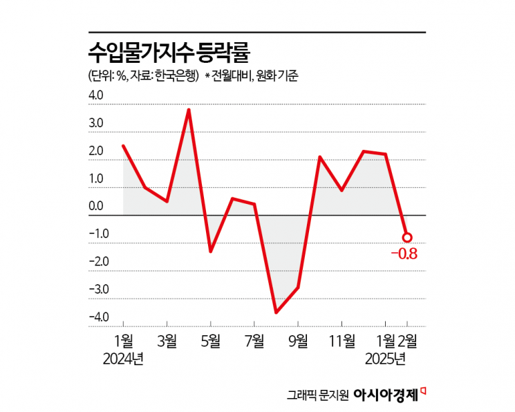 이자 장사 '너무' 잘했다…작년 은행 순익 22.4조 '최대' [3분 브리프]