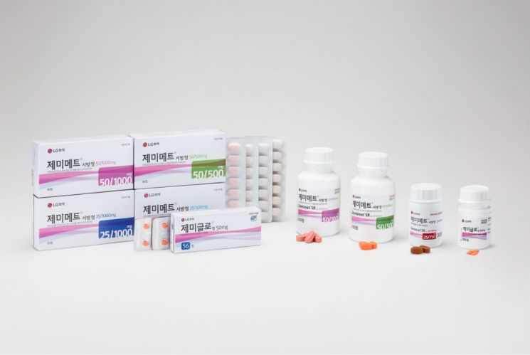 LG화학 '제미글로', 국산 당뇨약 최초 누적판매 1조원 돌파