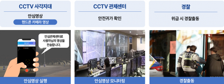 내가 찍는 영상 '관제센터'로…서울시, 안심 귀갓길 강화