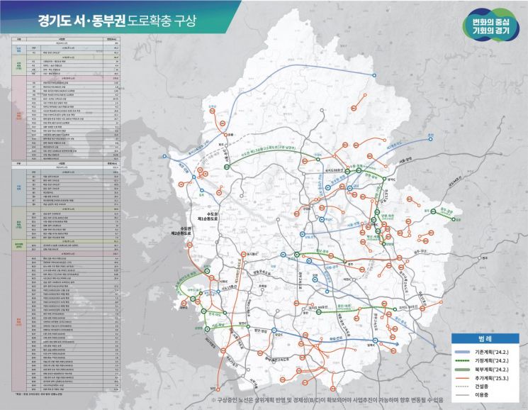 경기도 동서부권 도로 확충 구상도