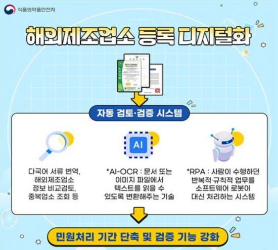 수입식품 해외공장 등록서류, AI 기술로 검토한다