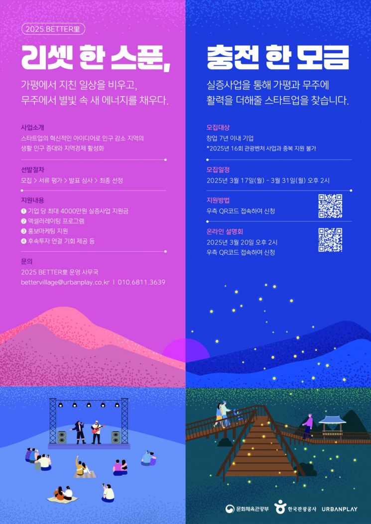 관광공사, 가평·무주 'BETTER里' 사업 참여 스타트업 공모