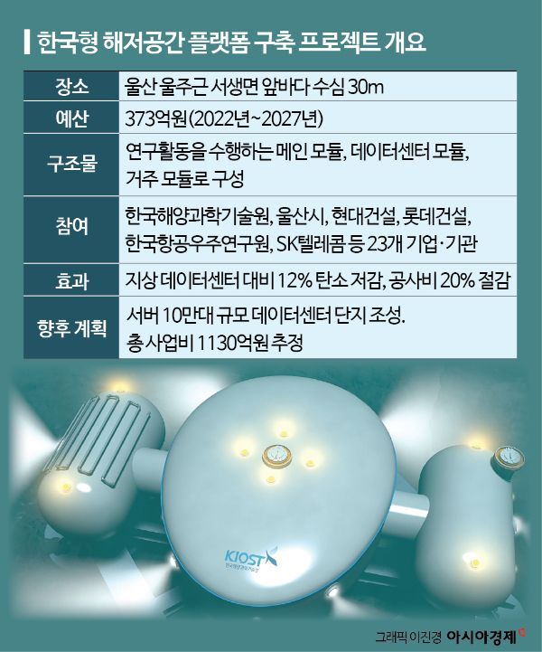 [AI 시대 電力이 국력]⑬MS도 실패했던 수중 데이터센터, 현실로 만든다