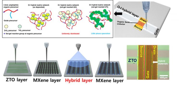 국립부경대 권혁진 교수 연구팀, 비진공·저온서 제작 가능 '차세대 절연소재' 개발