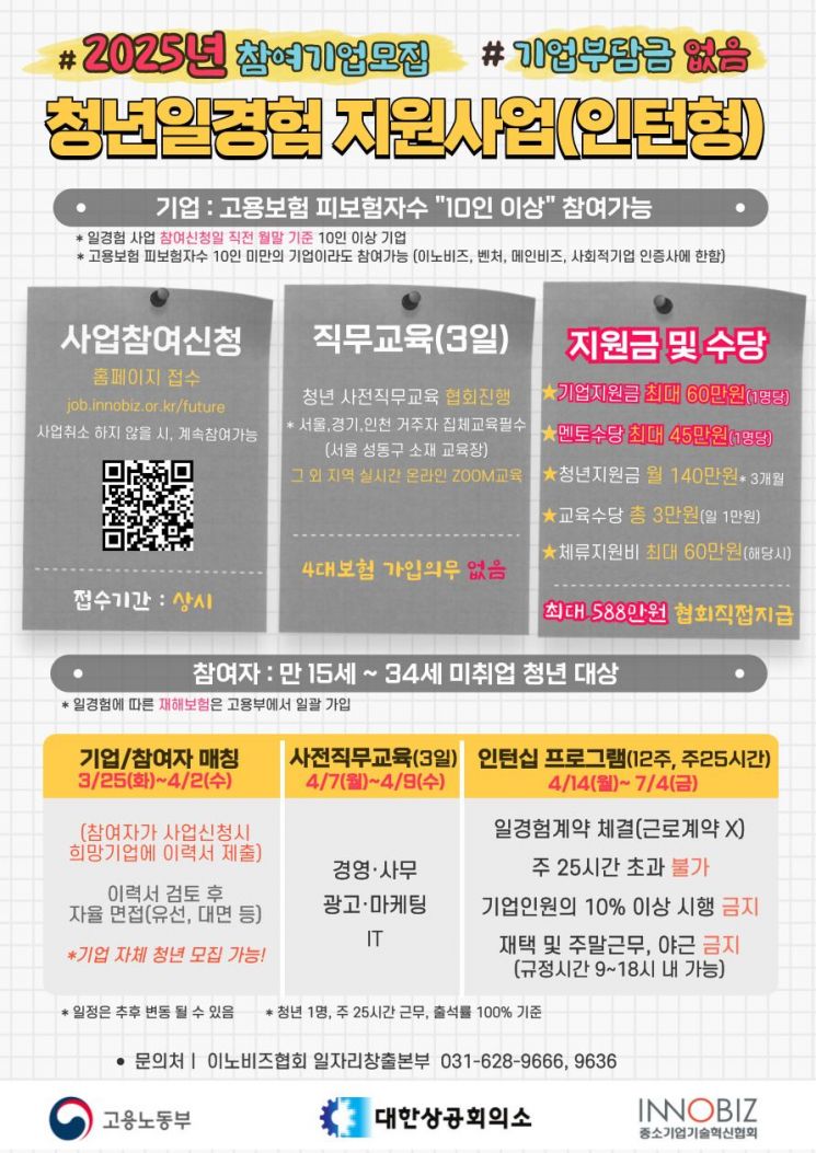 이노비즈협회는 고용노동부와 함께 올해 제2차 미래내일 일경험 지원사업 참여기업을 모집한다고 17일 밝혔다. 이노비즈협회 제공