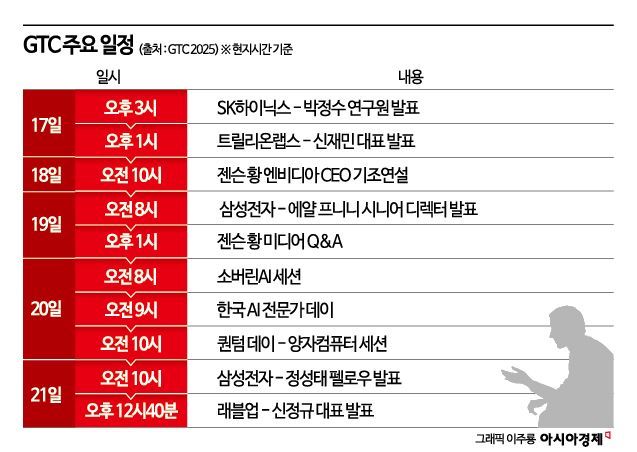 젠슨 황 '입'에 전세계 시선집중…'딥시크 쇼크' 後 GTC 2025 열린다 