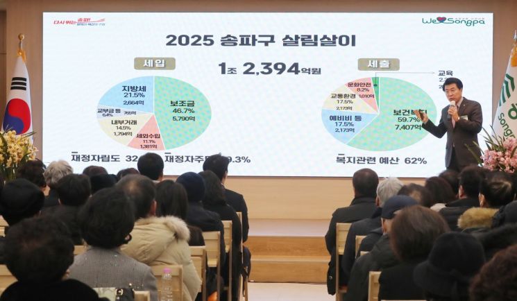  송파구, 마천·풍납·거여동 17개 대지 및 잡종지 매각
