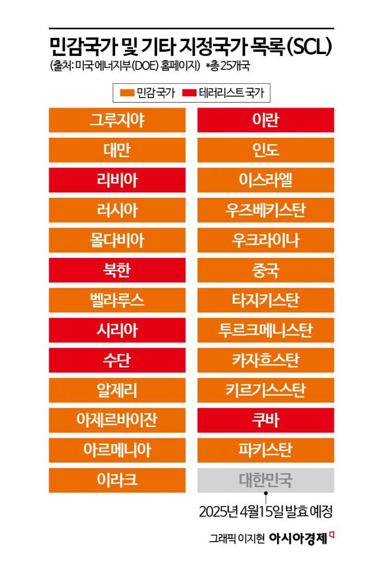 "한미동맹 어긋날라"…민감국가 지정에 방산 업계 화들짝