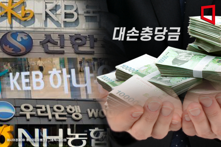 "국내 은행들 대손충당금 적립 과도… 성장 막는다"