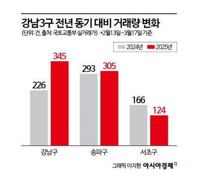[집테크]토허제 해제 때문에 집값 오른다?
