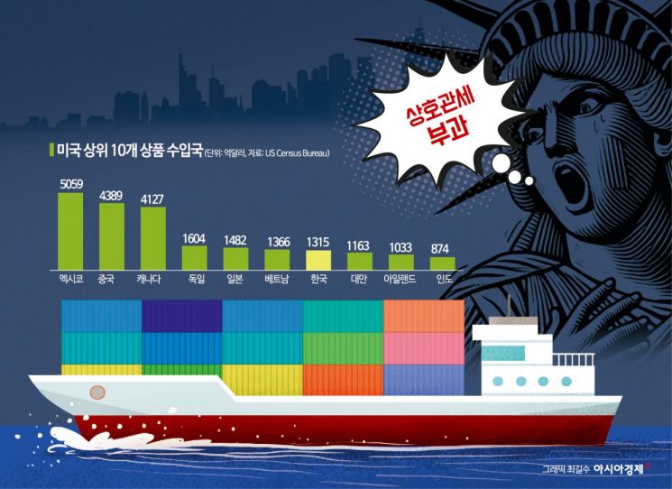 "4월2일은 해방의 날"…트럼프, 상호관세 부과 재확인