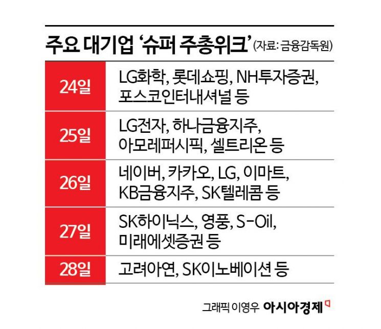 해외 큰손들, '韓밸류업' 성과 확인 위해 한국 온다