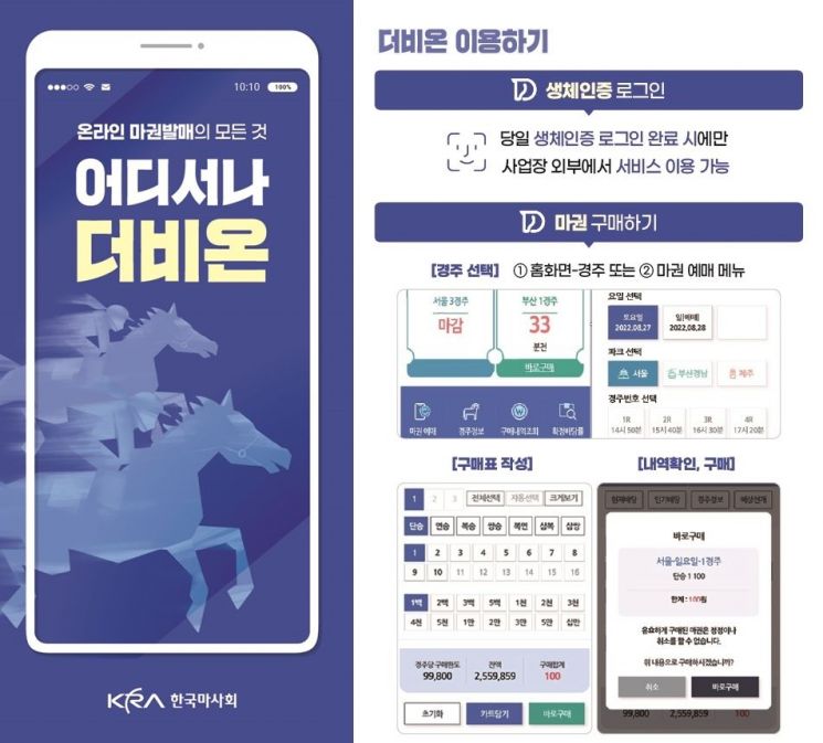 한국 마사회의 경마 온라인 베팅앱 '더비온'