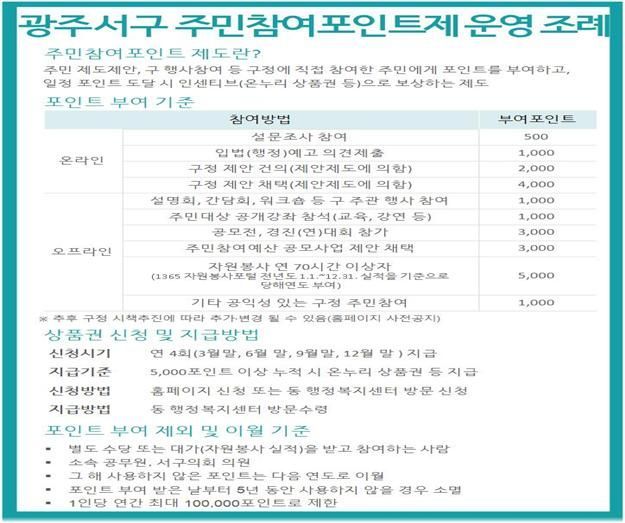 광주광역시 서구 주민참여포인트제 조례. 서구의회 제공