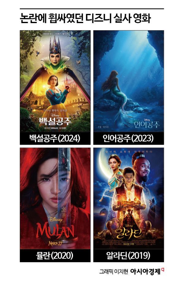 스크린에 옮긴 디즈니 동화…원작 파괴인가 시대상 반영인가
