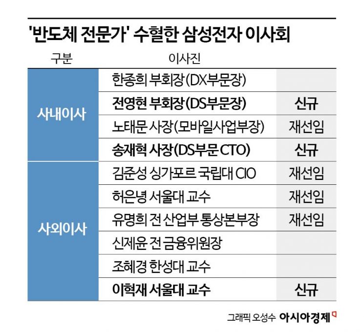 '창업주 경영이념' 꺼낸 삼성…"기술 경쟁력 확보"