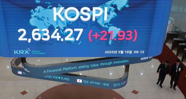 19일 서울 영등포구 여의도 한국거래소 현황판에 코스피 지수 등이 표시되고 있다. 이날 코스피 지수는 전 거래일 대비 1.14포인트(0.04%) 오른 2613.48에, 코스닥은 2.33포인트(0.31%) 내린 743.21에 개장했다. 연합뉴스