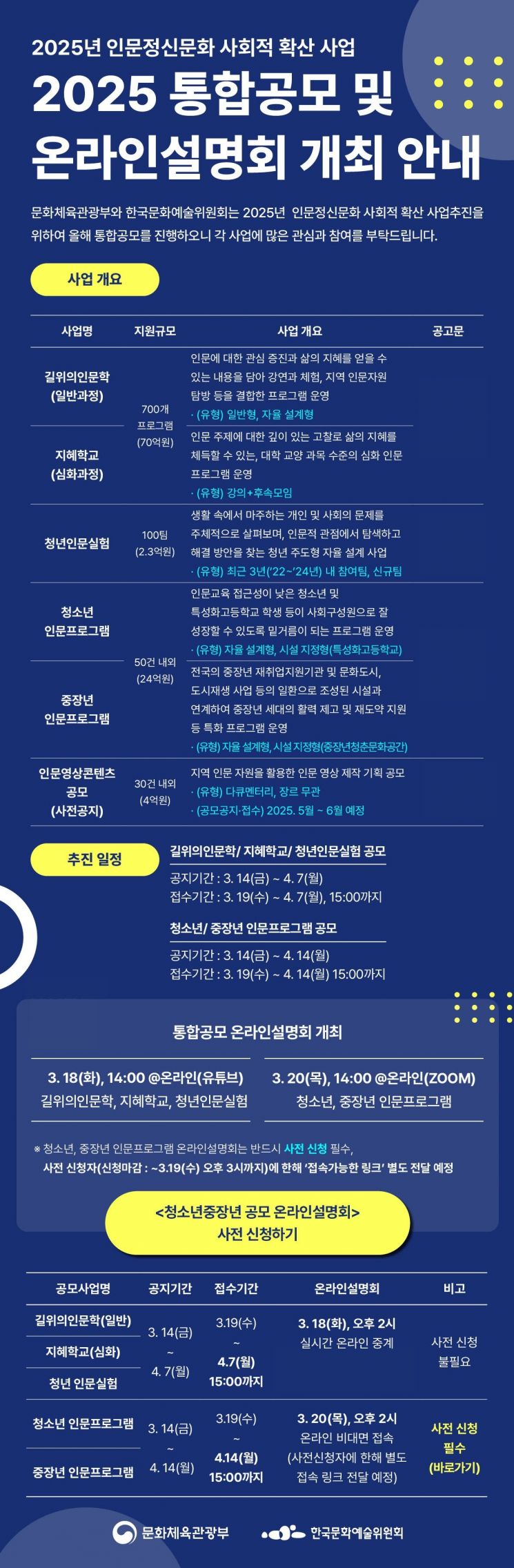 문예위, 인문정신문화 확산 사업 참여자 통합공모…100억원 규모