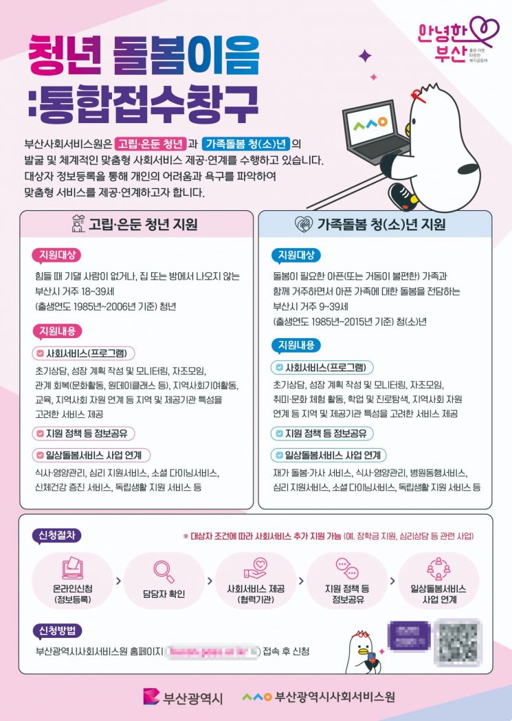 부산사회서비스원, 가족돌봄·고립·은둔청년 전담지원 시범사업 추진