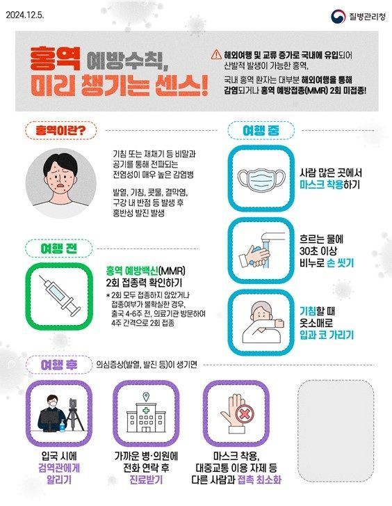 홍역 예방수칙 포스터. 광주시 제공