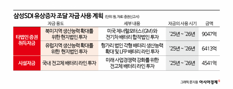 삼성SDI, 전고체 선점 포문 열었다…공급망 기업 시선집중