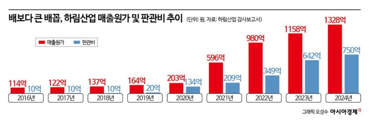 "광고비 270억 썼는데"…이정재도 못 살린 '더미식' 1300억대 적자행진 