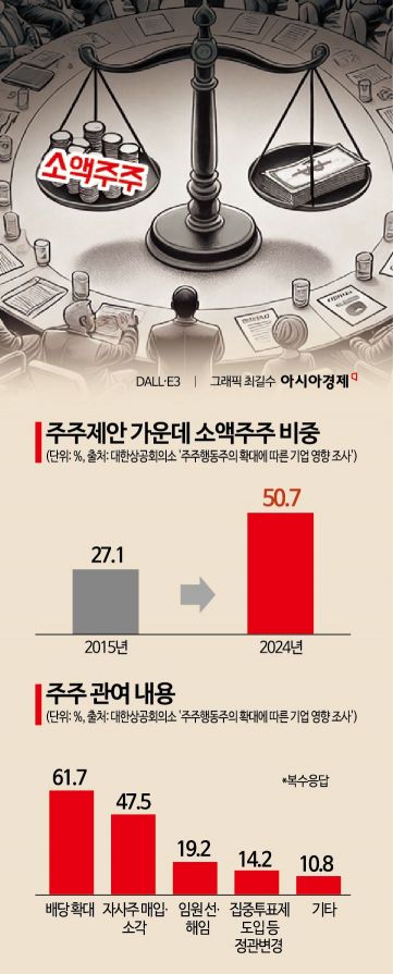 "인생 최고의 미친 짓"…물린 주식 회사 찾아간 치과의사, 사내이사 됐다[소액주주의 눈물]⑥