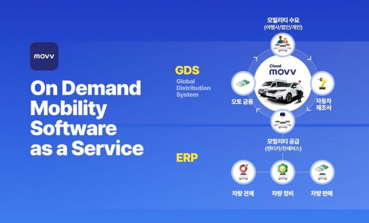 무브(MOVV), KB증권·대만 화푸그룹 50억 전략적 투자 유치
