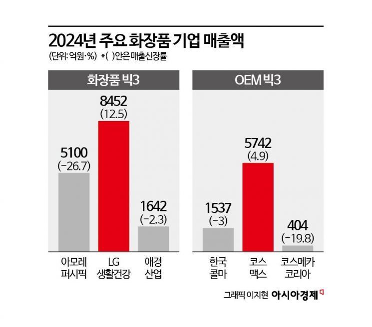 "미워도 다시 한 번"…K-뷰티, 中시장 '중꺾마'