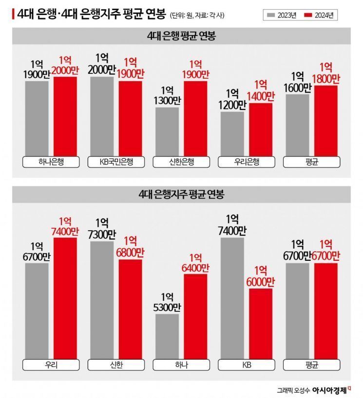 휴대폰만 쓱…간편결제 하루 이용액 1조원 육박 [3분 브리프]