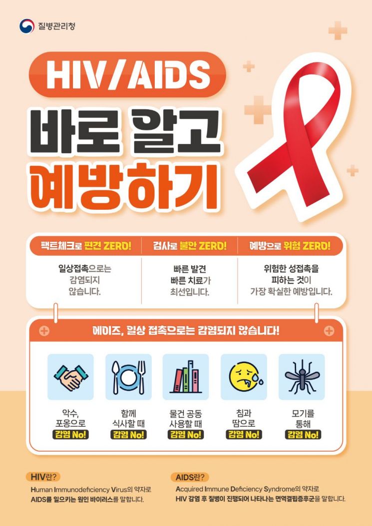 성매개감염병(성병) 및 후천성면역결핍증(HIV/AIDS) 예방 검진 서비스 포스터. 고양특례시 제공