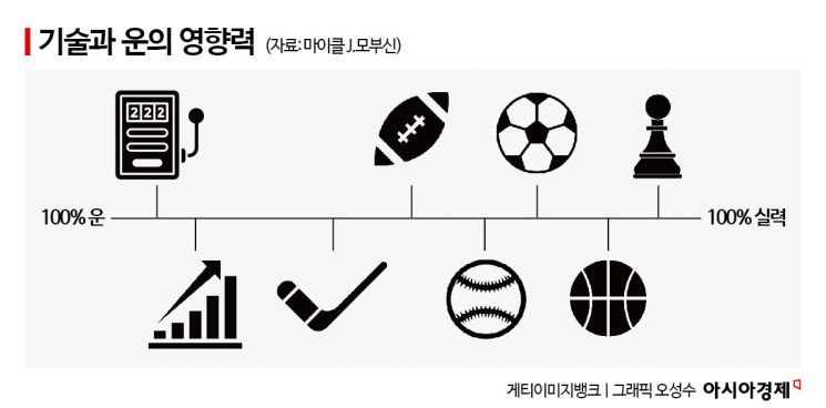 AI가 못 박은'4할 타자'의 영원한 실종 [AI오답노트]