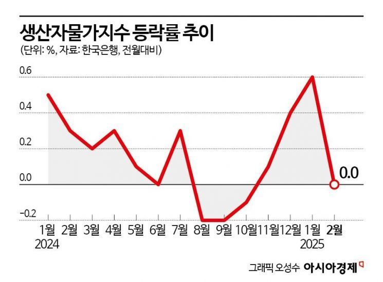 관세폭풍에 성장률 하향 잇달아 [3분 브리프]
