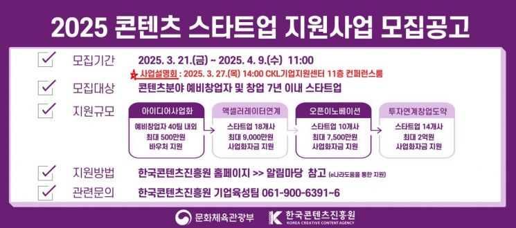 콘진원, 민간기관과 함께 콘텐츠 스타트업 지원